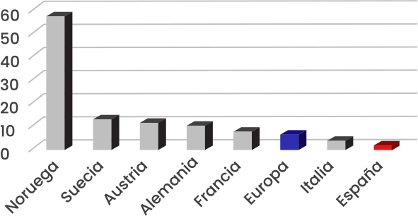 Vehículs matriculados de Enero a Junio 2021